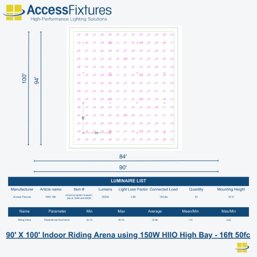 Arena Lighting LED fixture