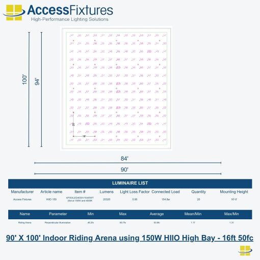 Arena LED Lighting