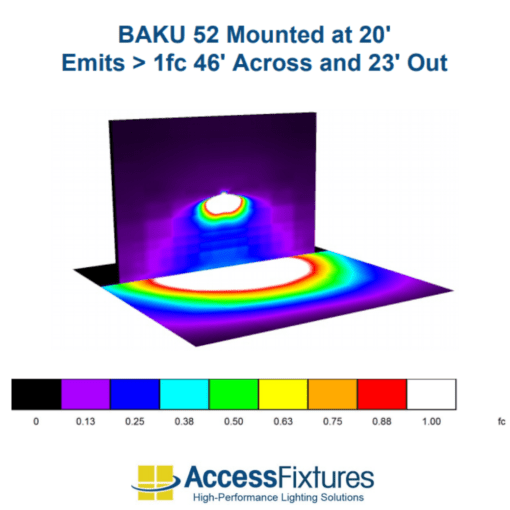 BAKU 52w photometrics image
